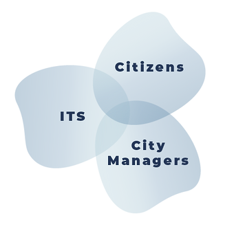 C-ITS platform relation diagram